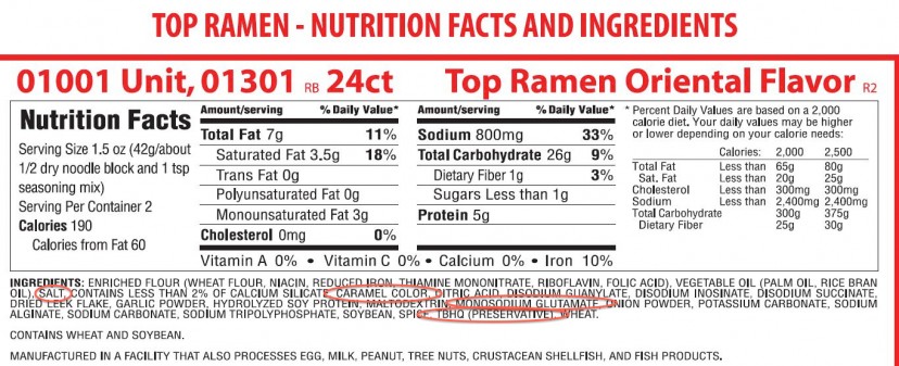 Hidden Dangers of Ramen Noodle Soup - Ask Dr. Maxwell