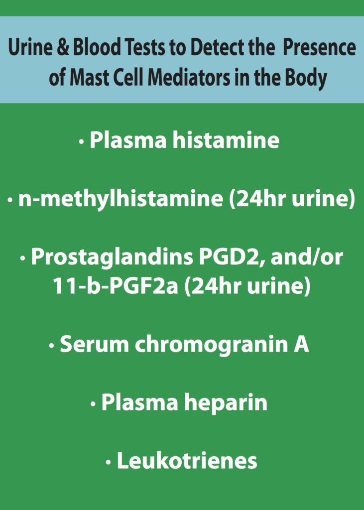 detect mast cell mediators urine blood test