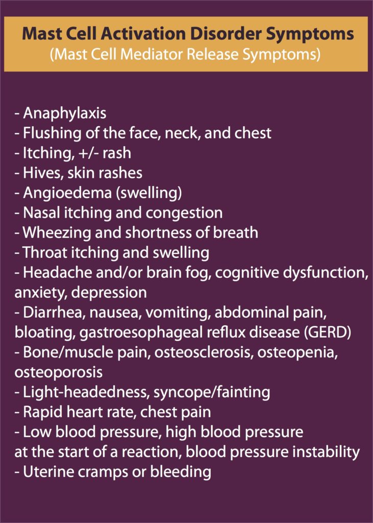 mast cell activation syndrome symptoms